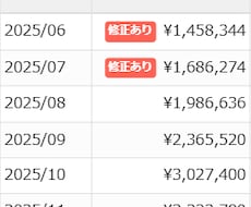 売上を1年で3倍にした店主が改善案を出しますます イメージ1