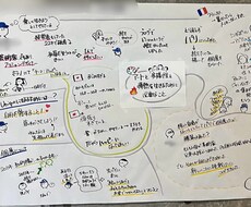 講演や会議をグラレコでまとめ，わかりやすくします イメージ1