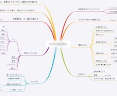 頭の整理を30分でサクッと終わらせます イメージ1