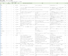 都立高入試英語 頻出単語リストを提供します イメージ1