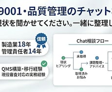 ISO9001・品質管理のチャット相談を承ります 14年間一人で支えてきたからこそ、分かることがあります