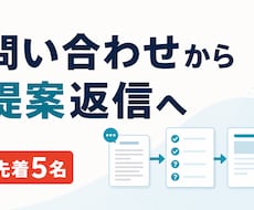 問い合わせから提案返信まで整理します イメージ1
