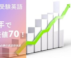 独学で英語最高偏差値70が英語の勉強法教えます イメージ1