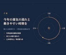 今年の運気の流れと、動きやすい時期をお伝えします イメージ1