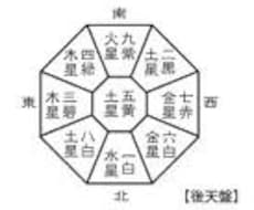 方位術で開運を 「個人編」