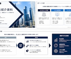 現役営業が成約に繋がる営業資料を作成します きれいさより成約率。経営者目線で構成から設計します。