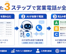 営業電話をAIが全自動で代行し見込み客を仕分けます イメージ1