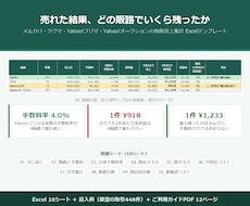 メルカリ等4販路の実利益集計Excelを販売します イメージ1
