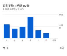 あなたのyoutube動画1本の感想を回答します