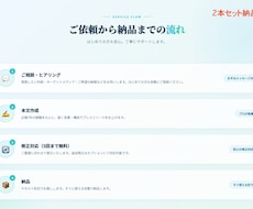 記者に届くプレスリリースを【2本セット】作成します メディアに取り上げられるリリースを、ゼロから代行
