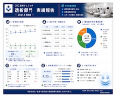 AIを活用し医療の実績報告資料を作成いたします 医療職・中小企業向け AIプレゼン資料作成
