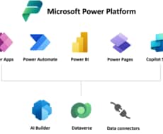 Power Platformで業務を効率化します イメージ1