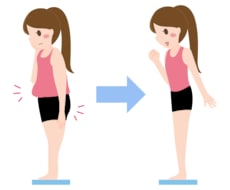 あなた専用のダイエットプランを作成します イメージ1