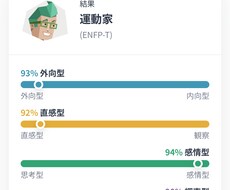 MBTIからあなたの悩みを文字で壁打ちします イメージ1