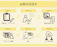 シンプルでおしゃれなロゴをお作りします イメージ1