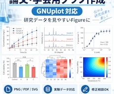 論文・学会発表用の高品質グラフを作成します イメージ1