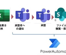 記録業務を電子化し仕組み化します 製造業向け｜紙の点検表を“転記ゼロ”のデジタル管理にします