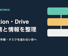 1業務の生成AI小規模PoCを試作します イメージ1