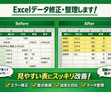 Excelのデータ整理などを丁寧にサポートします イメージ1