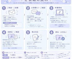 スマホ録音対応！単独音UTAUの原音設定します イメージ1