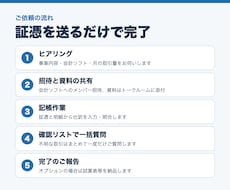 freee・MF対応｜月次の記帳代行を承ります イメージ1