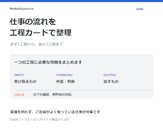 仕事の流れを工程カードで整理します イメージ1