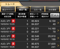 比較的安全にFXに勝つ方法を教えます 月々のお小遣いを稼ぎたい人、収益を増やしたい人にお勧め
