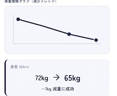 見るだけ！あなた専用の「ダイエット攻略表」作ります 意志力不要！物理法則で痩せるストレスフリーダイエット！