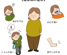 医療イラストお描きします イメージ1