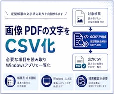 画像PDFの文字をCSV化するアプリを作成します 定型帳票の文字読み取りとCSV出力を自動化