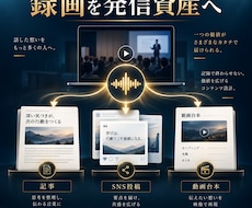 経営者の録画を発信コンテンツに変えます イメージ1