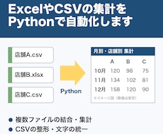 Excel集計をPythonで自動化します イメージ1
