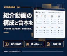 サービス紹介動画の構成と台本を作ります イメージ1