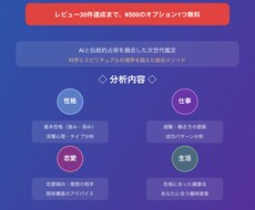 基本診断あなたの基本性格を詳細に診断します イメージ1
