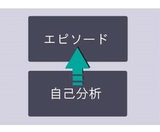 コンサル歴10年のプロが自己分析のお手伝いをします イメージ1