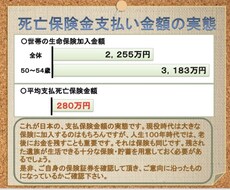 保険の必要保障額教えます イメージ1