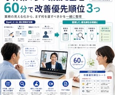 業務の悩みを整理し改善優先順位を提案します 60分で業務の詰まりと次にやることを明確に