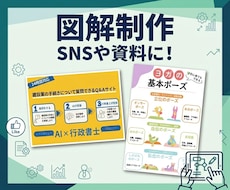 図解デザインを作成します イメージ1