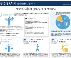 ISDロジックで思考、言動、行動を見える化します イメージ1