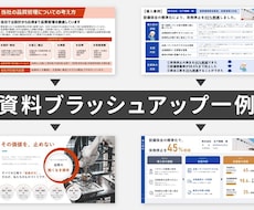 結果につながるPowerPoint資料作成承ります 「伝わる」「成果に繋がる」提案資料、ホワイトペーパー等を作成