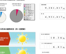 確定拠出年金年金401K取引歴教えます イメージ1