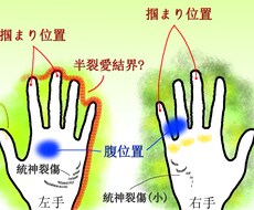 手守護霊から貴方の悩み、使命を聞き出します 事故による奇跡の実体験から得た能力で「聞き出す事」が私の使命