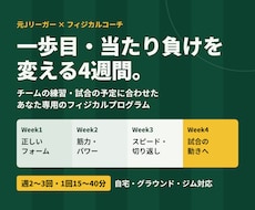 当たり負け・足の遅さの原因を動画で分析します 元Jリーガー×フィジカルコーチが身体を分析