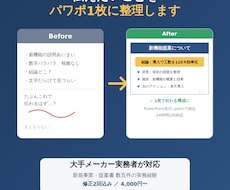 伝えたいことをパワポ1枚に整理します イメージ1