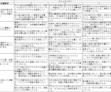 ミシュランキー、おもてなし品質規格　取得支援します イメージ1