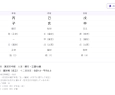 四柱推命の鑑定をラクするシステムをご提供します 四柱推命鑑定を独自のAI分析で自動化したシステムです