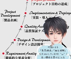 コンサルティングに特化したホームページを制作します イメージ1