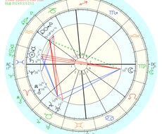 背中を押すエールとなる星読みをします