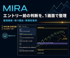 相場分析を楽に、狙うべき価格を見える化します イメージ1