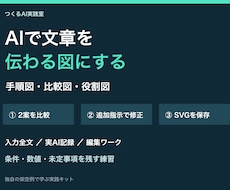 AIで文章を図解にする実践キットを提供します イメージ1